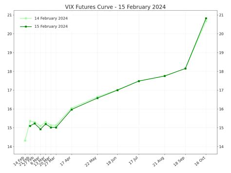 vix futures